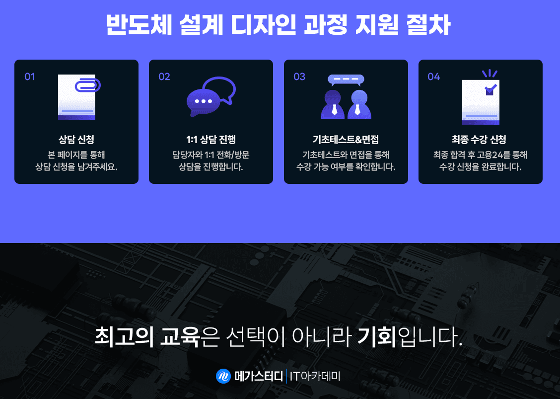 EDA 소프트웨어 ( Synopsys )를 활용한 반도체 설계 디자인 취업과정 원문 공고문 1