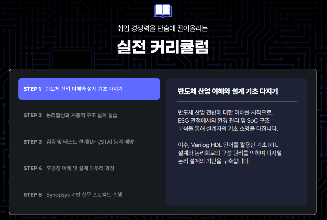 EDA 소프트웨어 ( Synopsys )를 활용한 반도체 설계 디자인 취업과정 원문 공고문 7