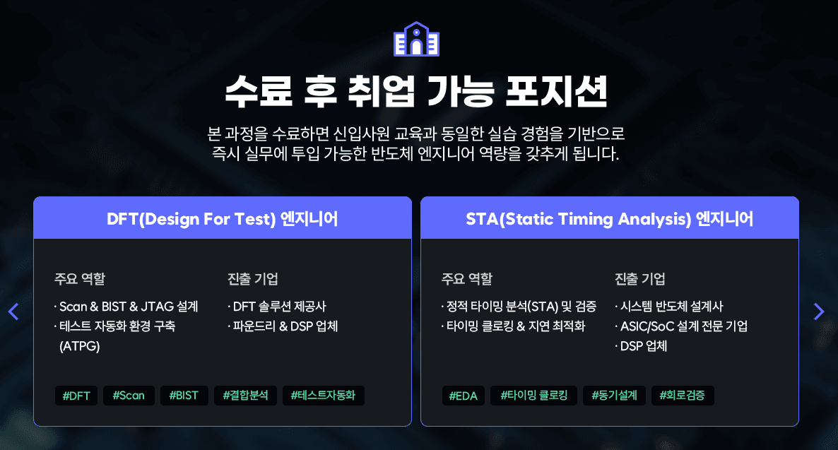 EDA 소프트웨어 ( Synopsys )를 활용한 반도체 설계 디자인 취업과정 원문 공고문 9